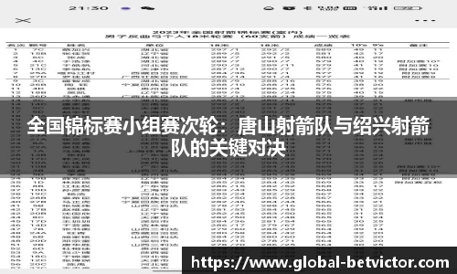 全国锦标赛小组赛次轮：唐山射箭队与绍兴射箭队的关键对决